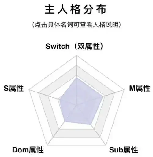 西檬之家k8是什么?字母圈新人必看 一